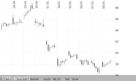 RTX-USD.png - 11kB