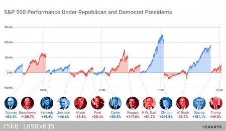 Performance-USA-Rep-Dem.jpg - 75kB
