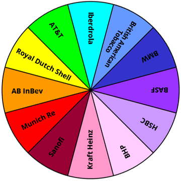 circle-12-stocks.png - 57kB