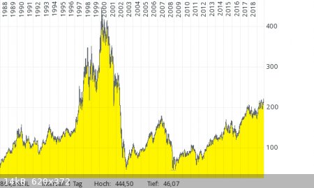 chart-Allianz.png - 14kB