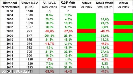 Vltava vs indexy.JPG - 65kB