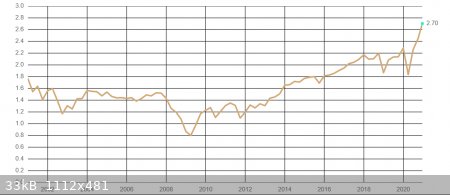 SP500PS.png - 33kB