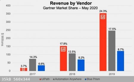 RPA-Market-share.jpeg - 35kB