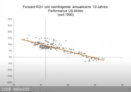 KGV-Performance.jpg - 21kB