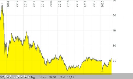 CEZ-2008-2021-euro.png - 14kB