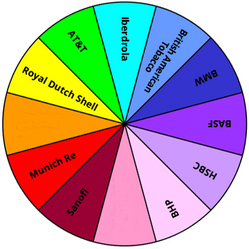 circle-10-stocks.jpg - 89kB