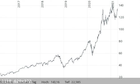 Apple-USD.png - 11kB