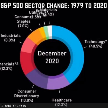 SaP500-sector-2020-12.jpg - 1.6MB