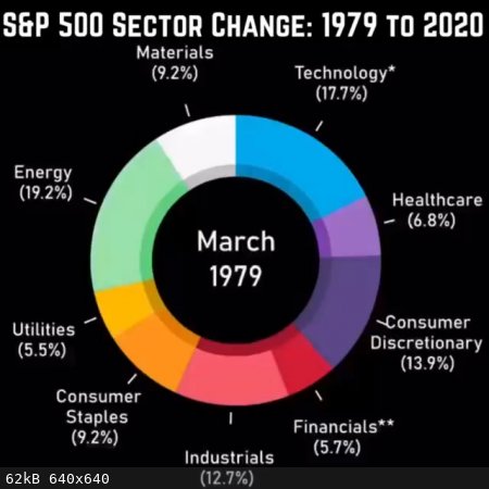 SaP500-sector-1979-3.jpg - 62kB