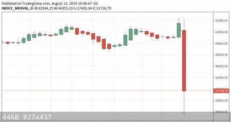 Merval.png - 44kB