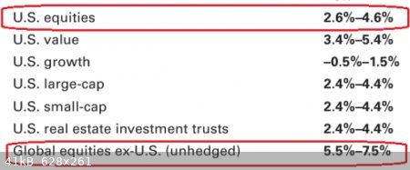 Vanguard-annual-performance-next-10y.png - 41kB