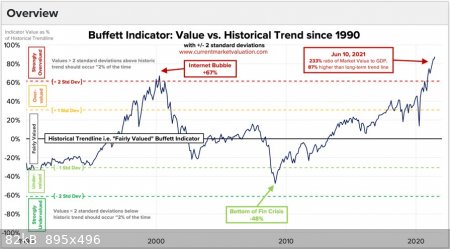 Buffett-Indikator.jpg - 82kB