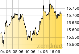 dax.png - 7kB
