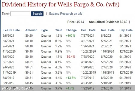 Wells-Fargo-dividend.jpg - 99kB