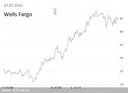 Wells-Fargo-chart.jpg - 26kB