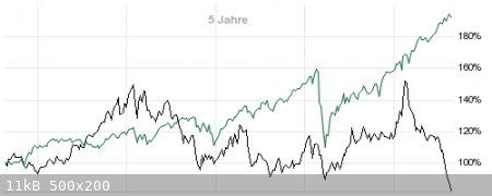 china-tec-msci-world.png - 11kB