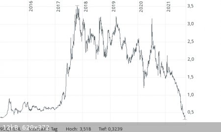 Evergrande.png - 12kB
