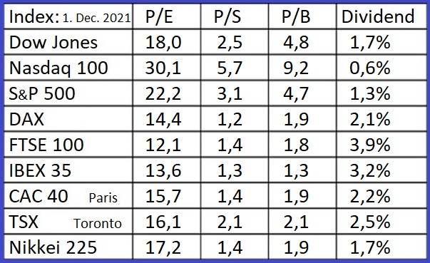 Indices-1-12-21.bmp - 653kB