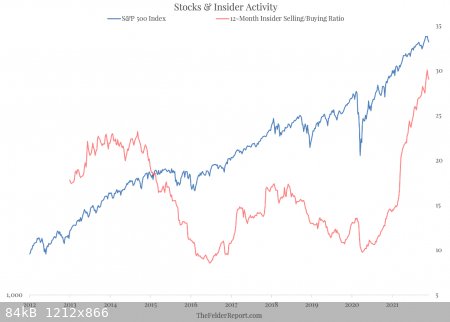 insiders-sell.png - 84kB