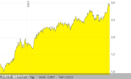 Natwest-192percent.png - 19kB