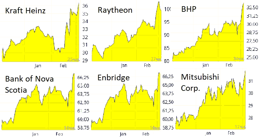 Stocks-5-3-2022.bmp - 364kB