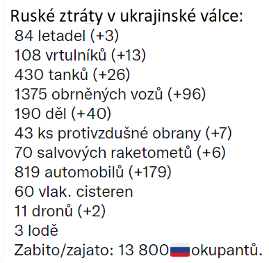ztraty-do-15-3-22.bmp - 430kB