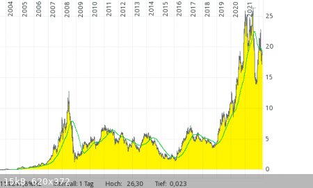 Fortescue-Metals-Gr.png - 15kB