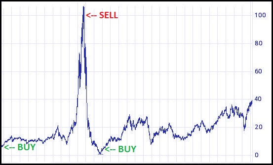 Crash-buy-sell.bmp - 543kB