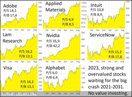 Strong-stocks.jpg - 517kB