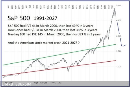 sp500-crash.jpg - 144kB