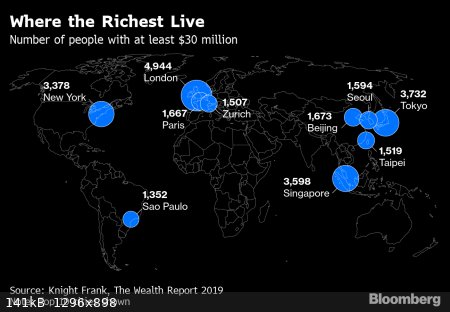 where-the-richest-live.png - 141kB