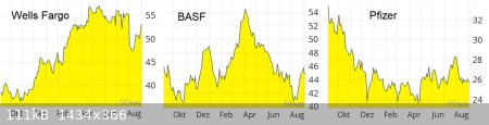 3-stocks.jpg - 111kB