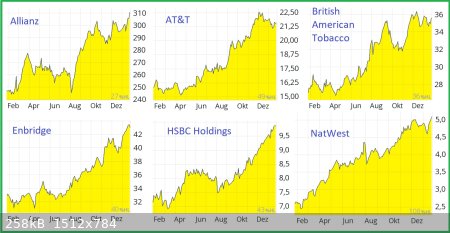 Strong-Dividend-Stocks.jpg - 258kB