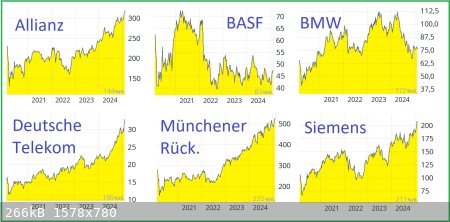 6-DAX-Aktien.jpg - 266kB