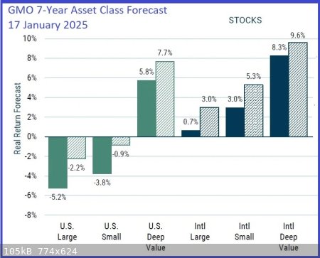 Forecast-7-year.jpg - 105kB