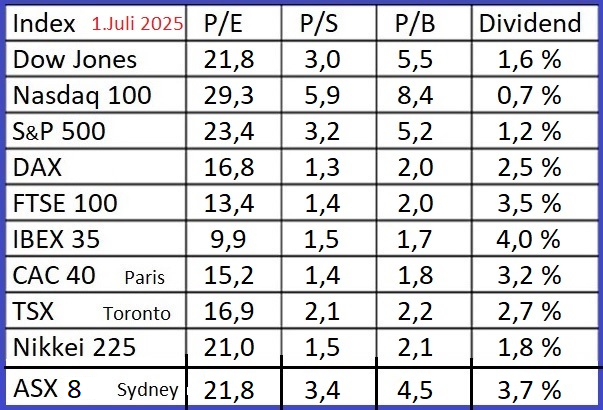 indices-1-7-2025.bmp - 726kB