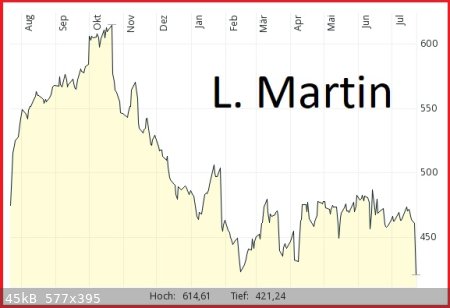 L-Martin.jpg - 45kB