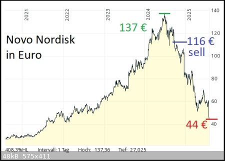 Novo-Nordisk.jpg - 48kB