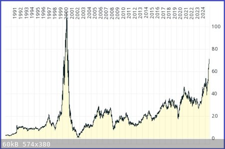 Corn-1990-2025.jpg - 60kB