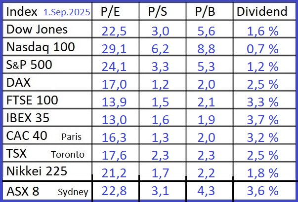Indices-1-9-2025.bmp - 726kB