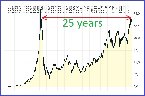 crash-25-years.bmp - 682kB