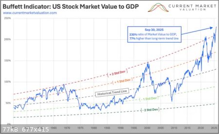 Buffett-indicator.jpg - 77kB