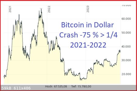 Bitcoin-Crash-2022.jpg - 59kB