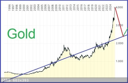 Gold-crash.jpg - 65kB