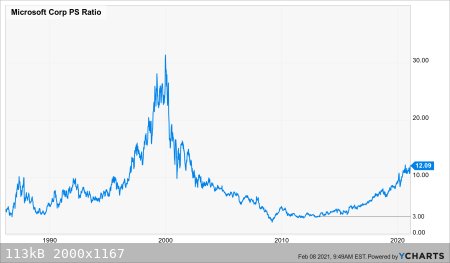 Microsoft-PS-hist.png - 113kB