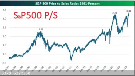 SP500-PS-ratio.jpg - 53kB