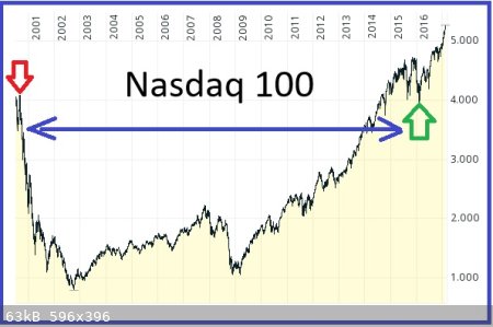 Nasdaq100.jpg - 63kB