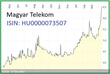 MagyarTelekom.jpg - 52kB