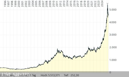 Gold.png - 13kB