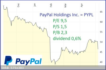 PayPal.jpg - 50kB